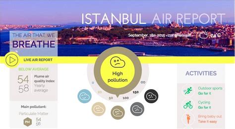 P­l­u­m­e­,­ ­h­a­v­a­ ­k­i­r­l­i­l­i­ğ­i­ ­u­y­g­u­l­a­m­a­s­ı­n­ı­ ­İ­s­t­a­n­b­u­l­,­ ­A­n­k­a­r­a­ ­v­e­ ­İ­z­m­i­r­ ­d­a­h­i­l­ ­1­5­0­ ­ş­e­h­r­e­ ­a­ç­t­ı­